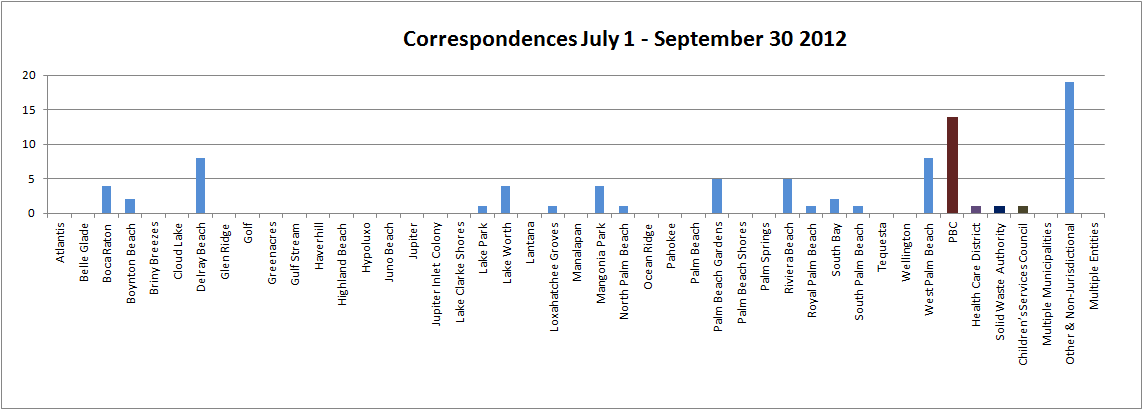 Corresponsences 2011-2012 Q4